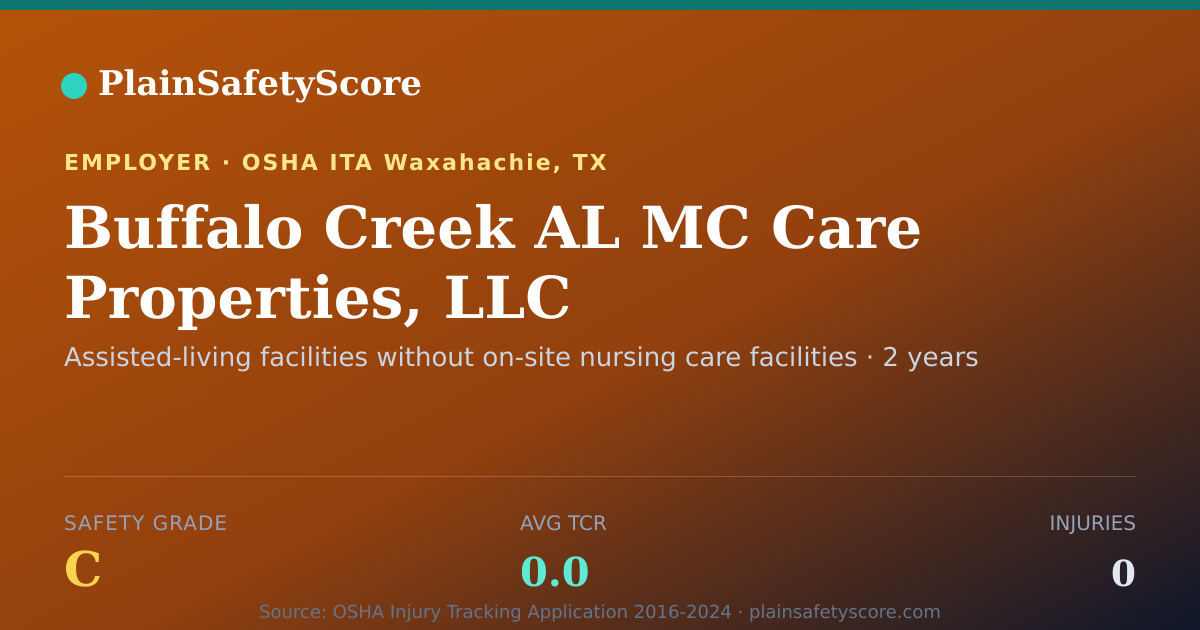 Shareable card for Buffalo Creek AL MC Care Properties, LLC Safety Grade C