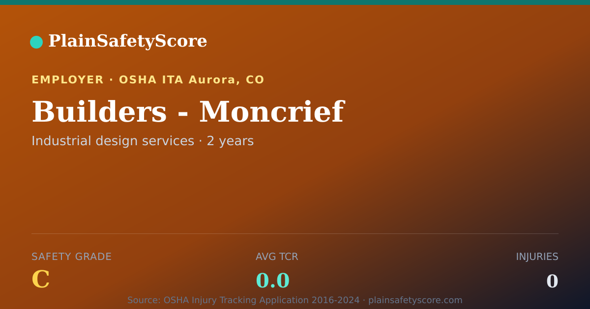 Shareable card for Builders - Moncrief Safety Grade C (TCR 0.0)