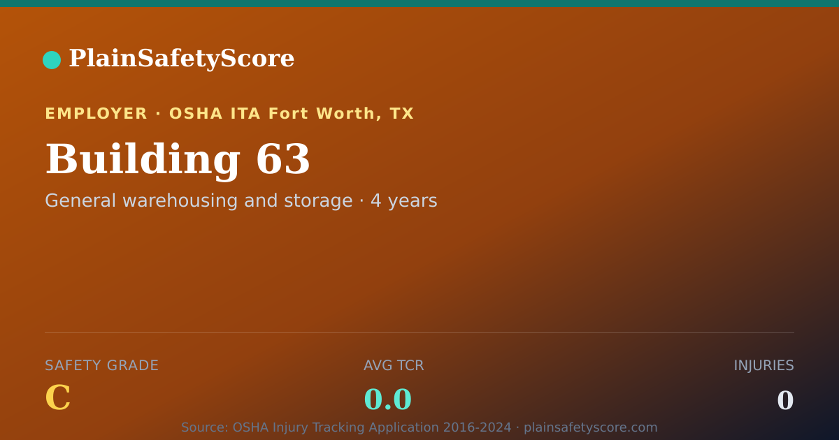 Shareable card for Building 63 Safety Grade C (TCR 0.0)