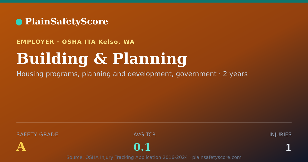 Shareable card for Building & Planning Safety Grade A (TCR 0.1)