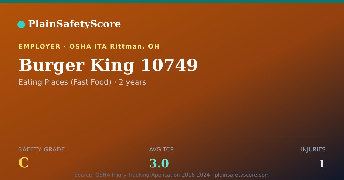 Shareable card for Burger King 10749 Safety Grade C (TCR 3.0)