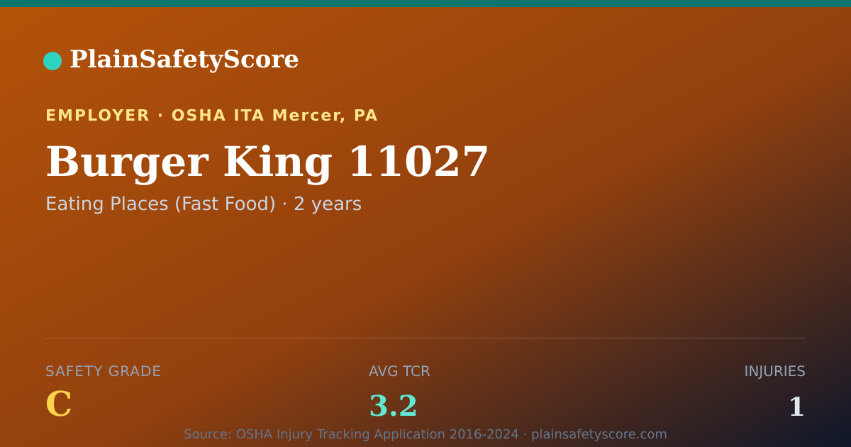 Shareable card for Burger King 11027 Safety Grade C (TCR 3.2)