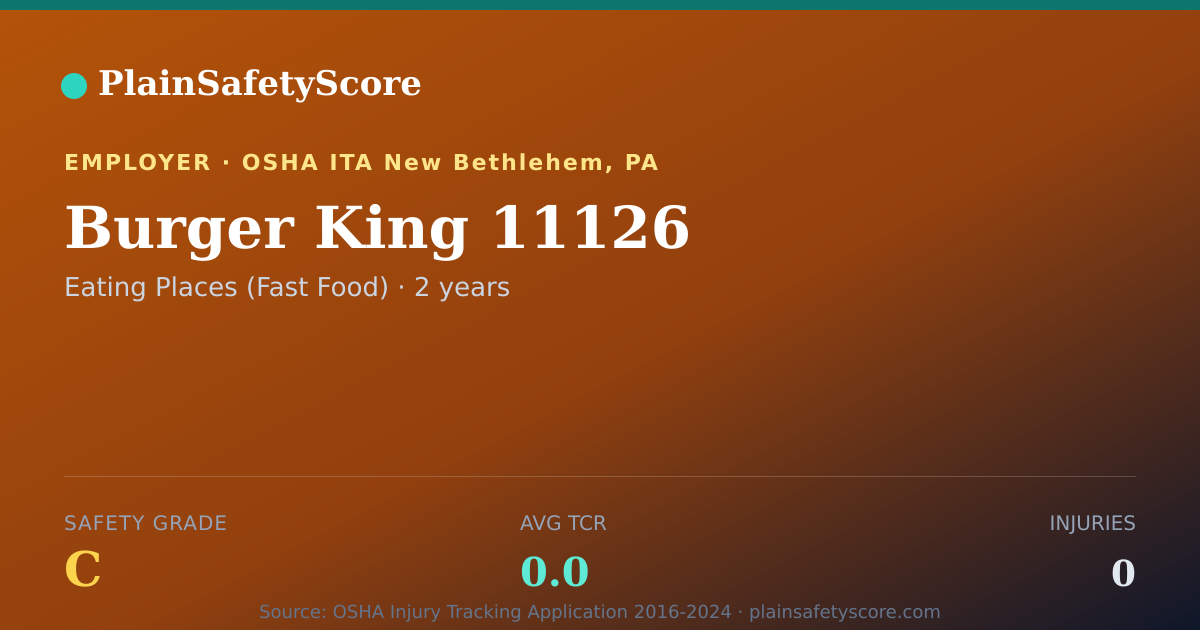 Shareable card for Burger King 11126 Safety Grade C (TCR 0.0)