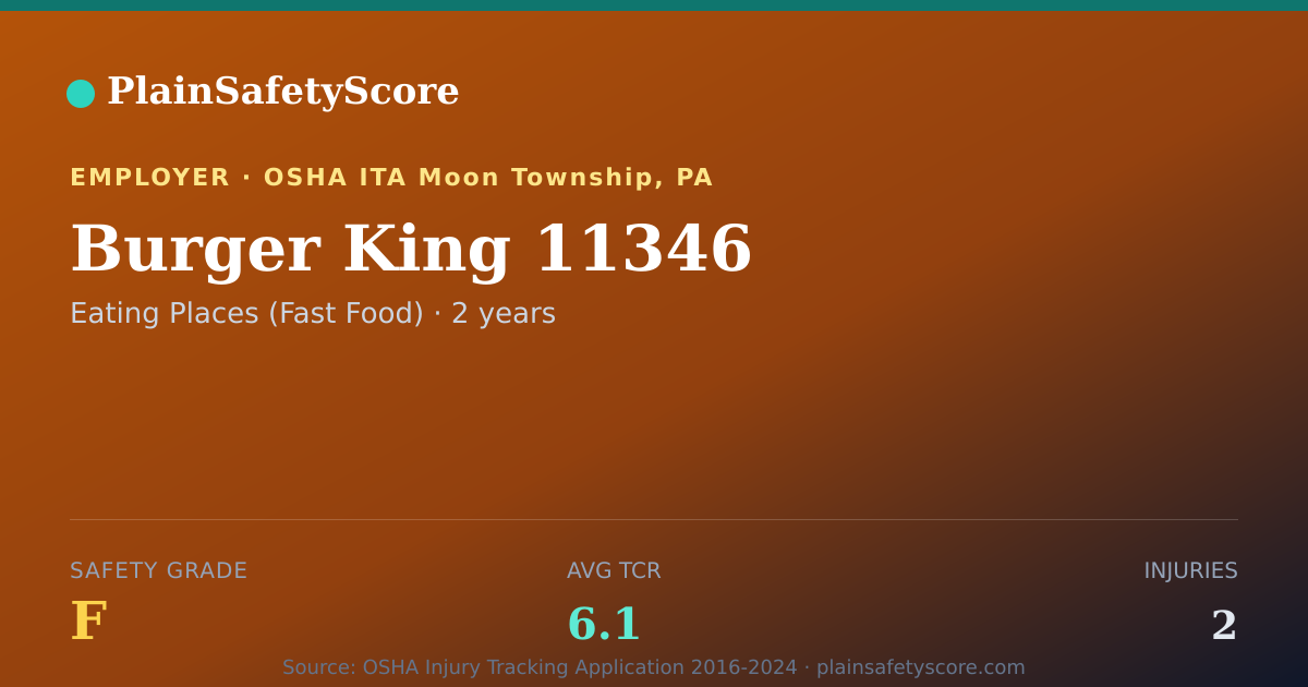 Shareable card for Burger King 11346 Safety Grade F (TCR 6.1)