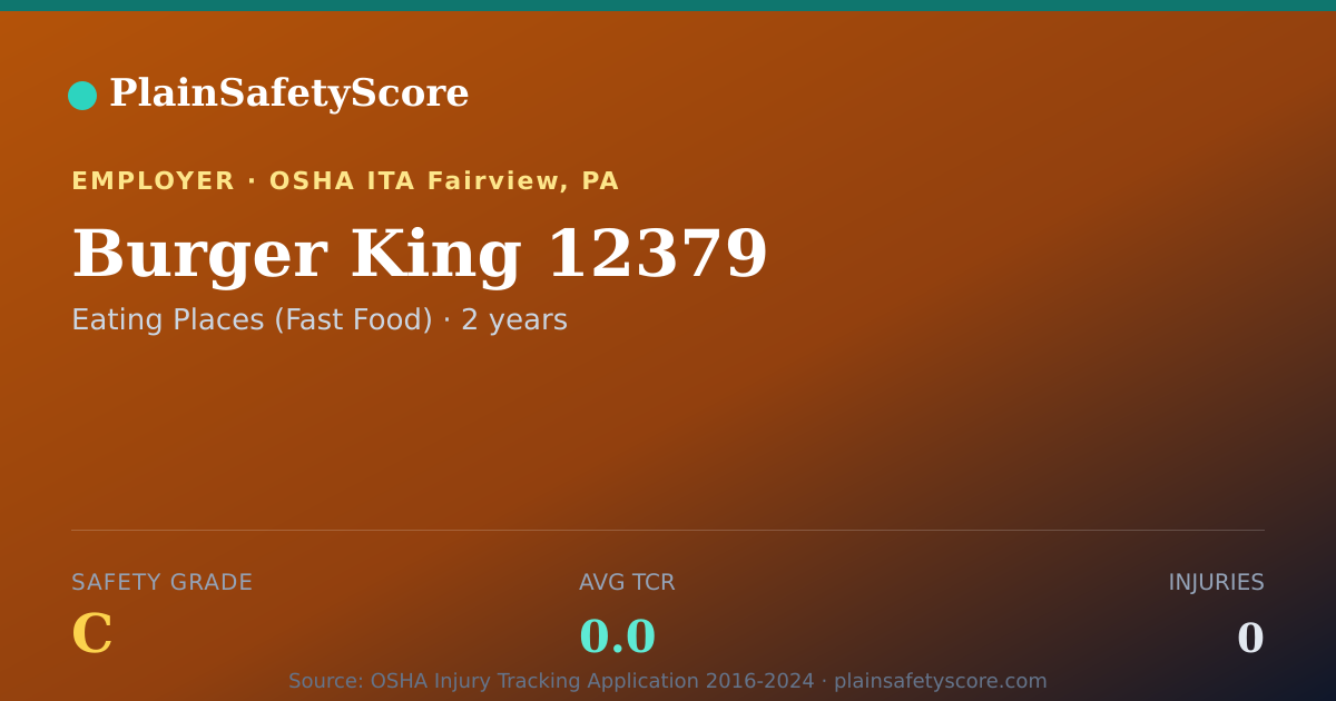 Shareable card for Burger King 12379 Safety Grade C (TCR 0.0)