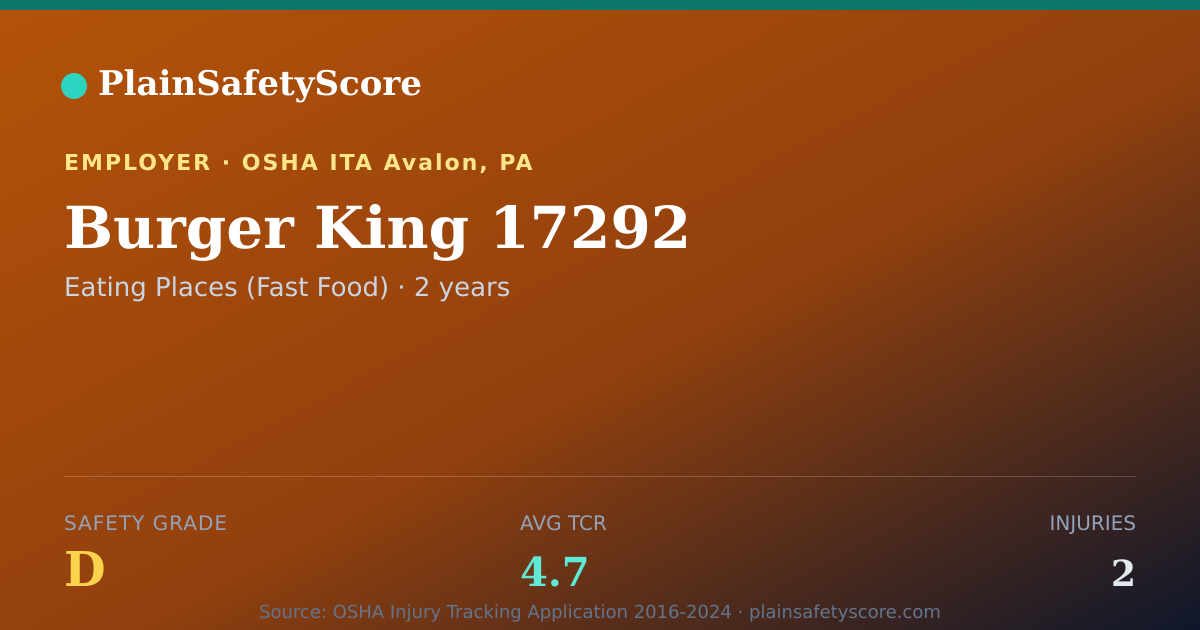 Shareable card for Burger King 17292 Safety Grade D (TCR 4.7)