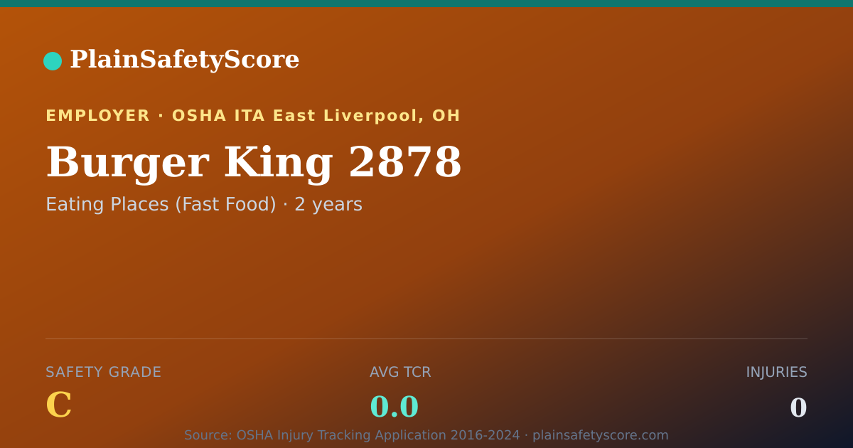 Shareable card for Burger King 2878 Safety Grade C (TCR 0.0)
