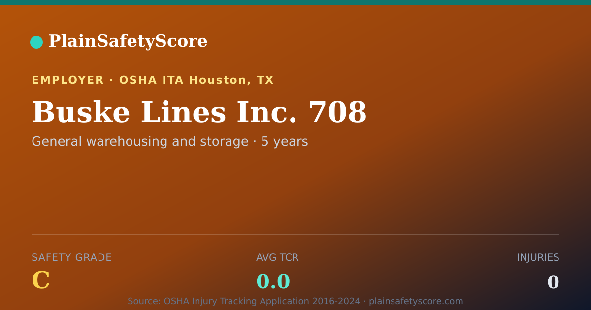 Shareable card for Buske Lines Inc. 708 Safety Grade C (TCR 0.0)