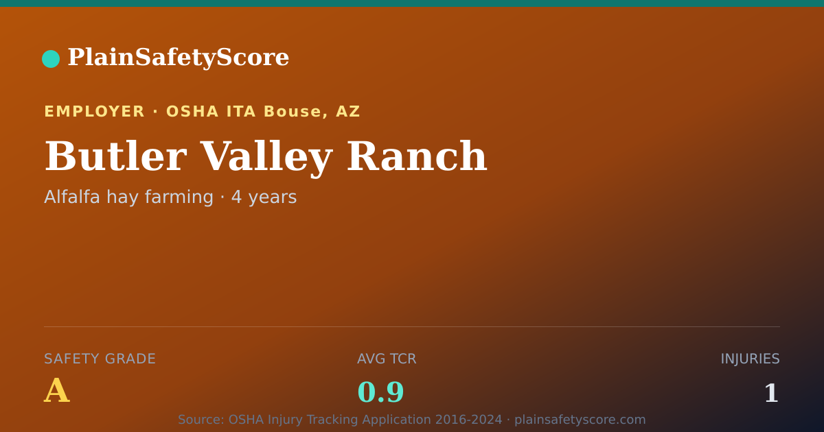 Shareable card for Butler Valley Ranch Safety Grade A (TCR 0.9)