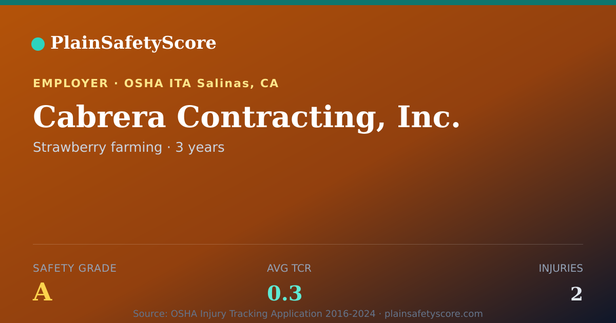 Shareable card for Cabrera Contracting, Inc. Safety Grade A (TCR 0.3)