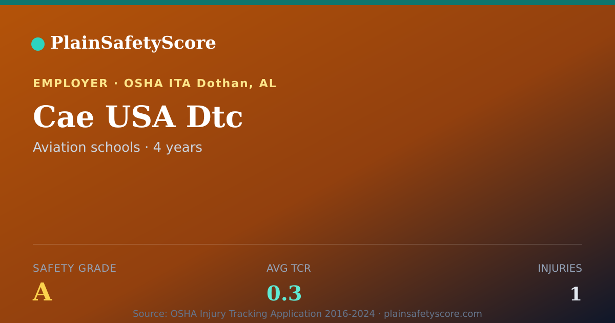 Shareable card for Cae USA Dtc Safety Grade A (TCR 0.3)