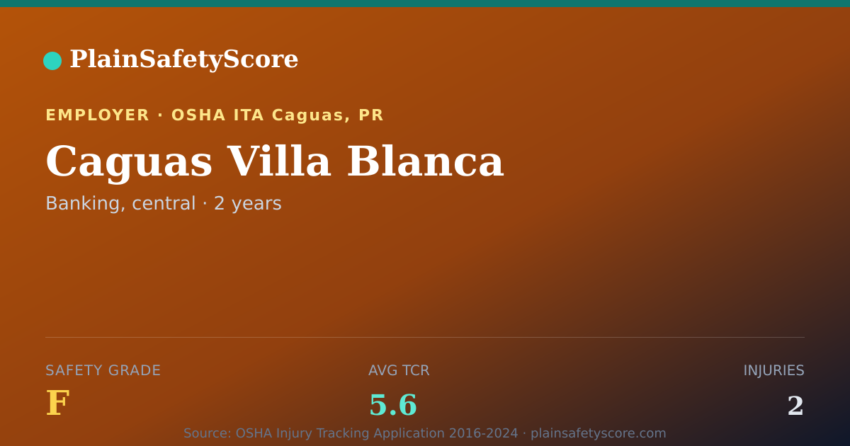 Shareable card for Caguas Villa Blanca Safety Grade F (TCR 5.6)