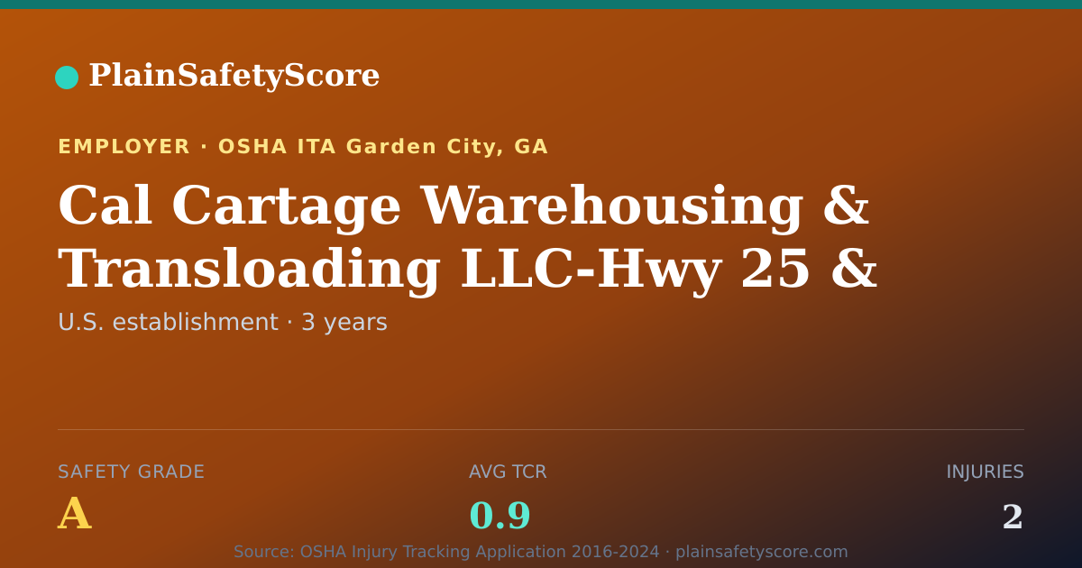 Shareable card for Cal Cartage Warehousing & Transloading LLC-Hwy 25 & 307