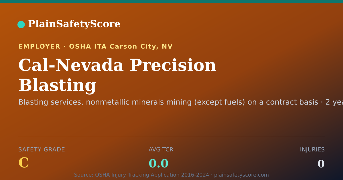 Shareable card for Cal-Nevada Precision Blasting Safety Grade C (TCR 0.0)