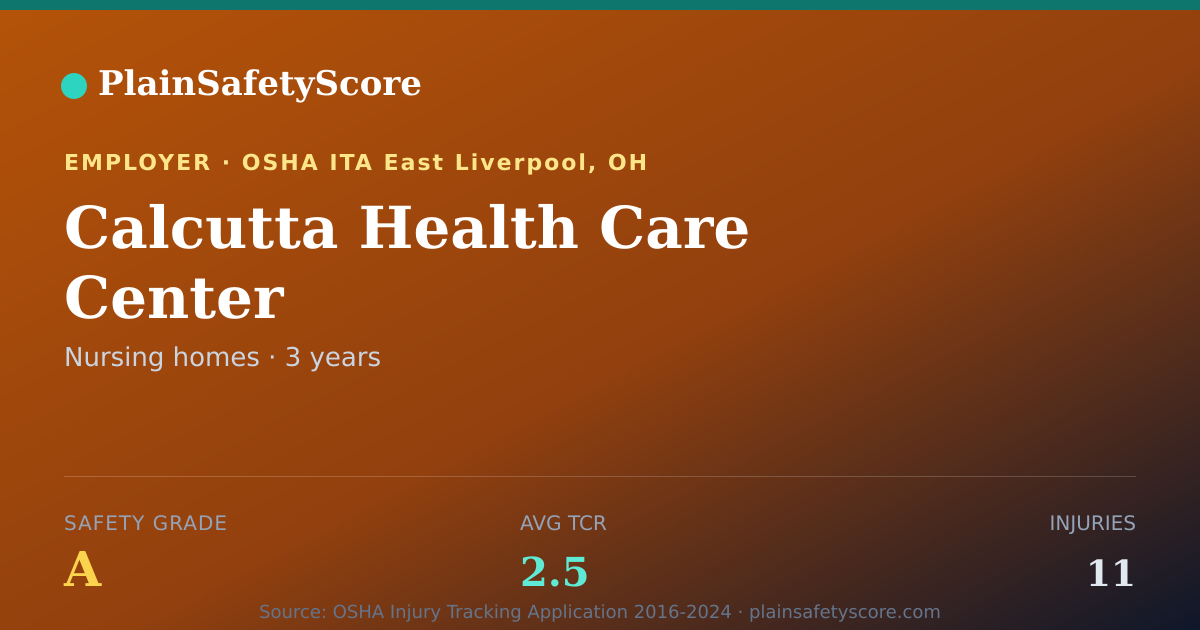 Shareable card for Calcutta Health Care Center Safety Grade A (TCR 2.5)