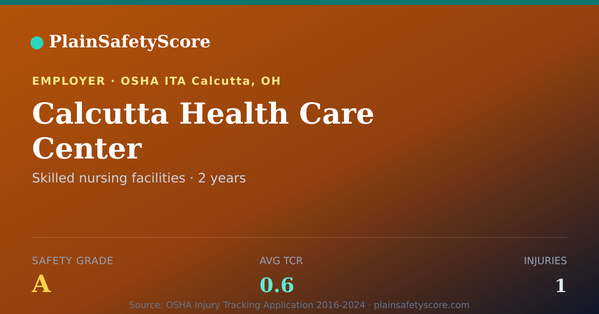 Shareable card for Calcutta Health Care Center Safety Grade A (TCR 0.6)