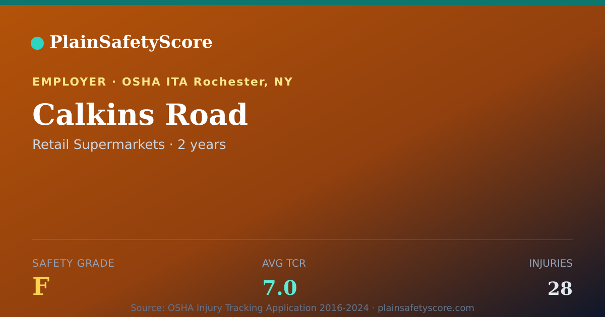 Shareable card for Calkins Road Safety Grade F (TCR 7.0)