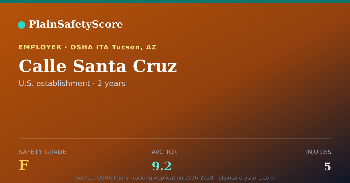 Shareable card for Calle Santa Cruz Safety Grade F (TCR 9.2)