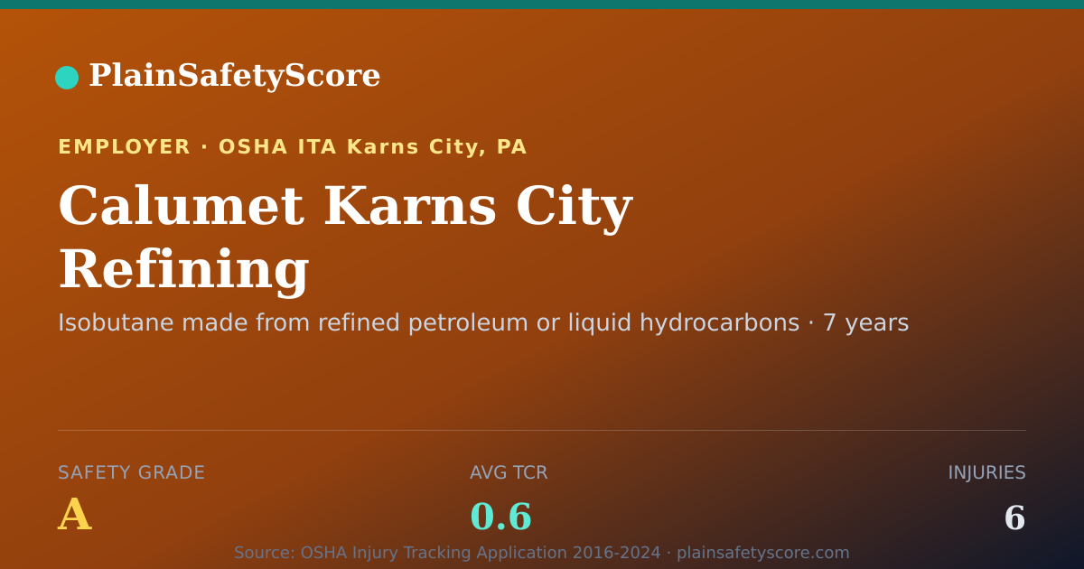 Shareable card for Calumet Karns City Refining Safety Grade A (TCR 0.6)