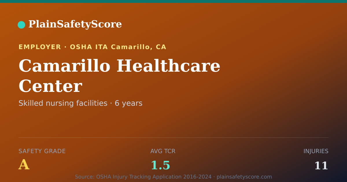Shareable card for Camarillo Healthcare Center Safety Grade A (TCR 1.5)