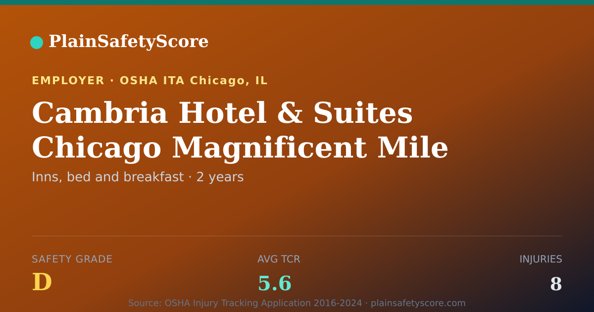 Shareable card for Cambria Hotel & Suites Chicago Magnificent Mile safety grade