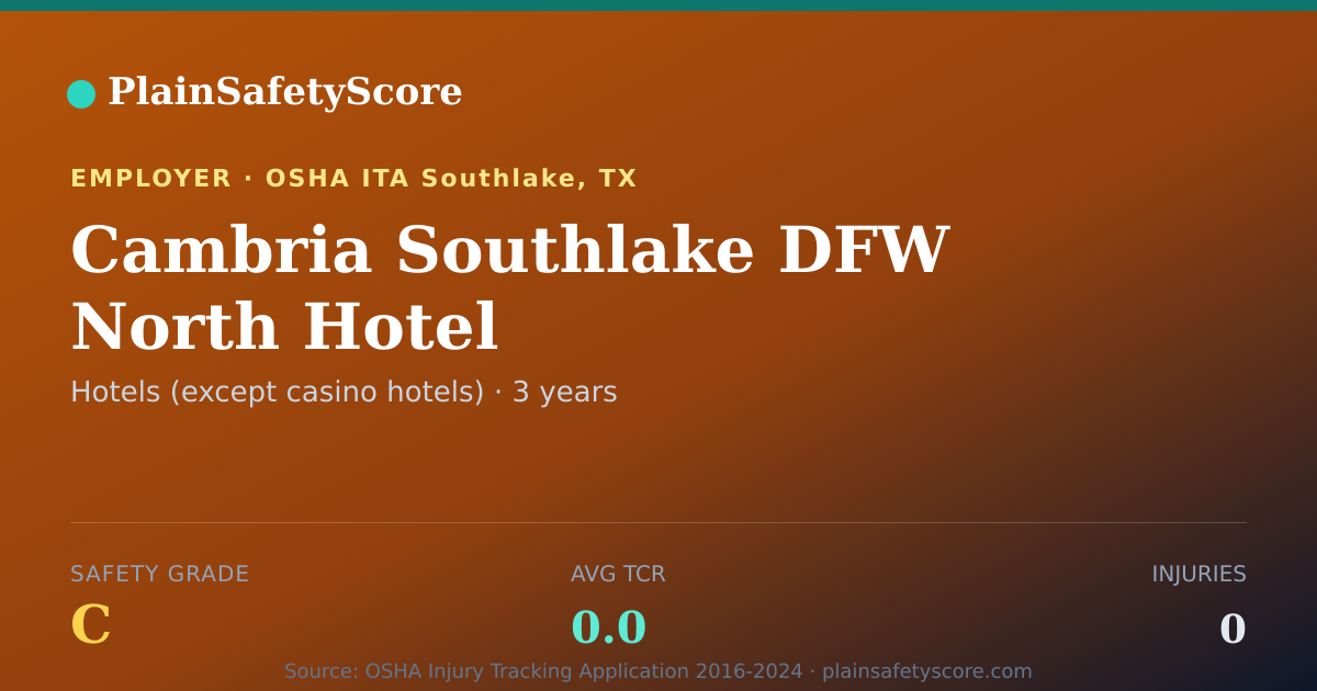 Shareable card for Cambria Southlake DFW North Hotel Safety Grade C (TCR 0.0)