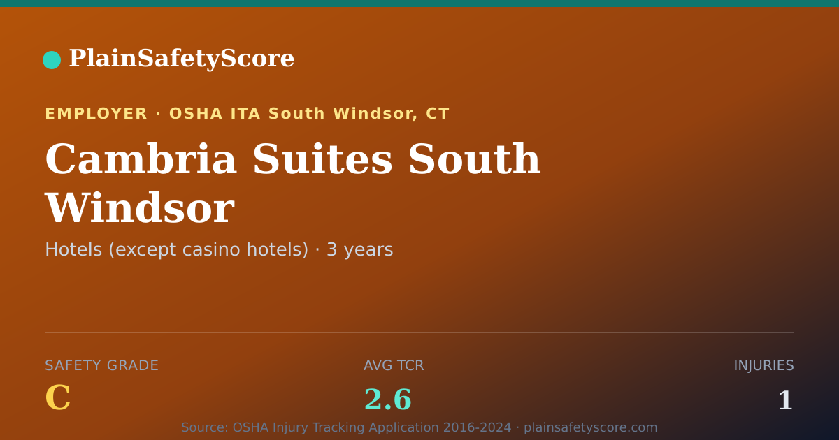 Shareable card for Cambria Suites South Windsor Safety Grade C (TCR 2.6)