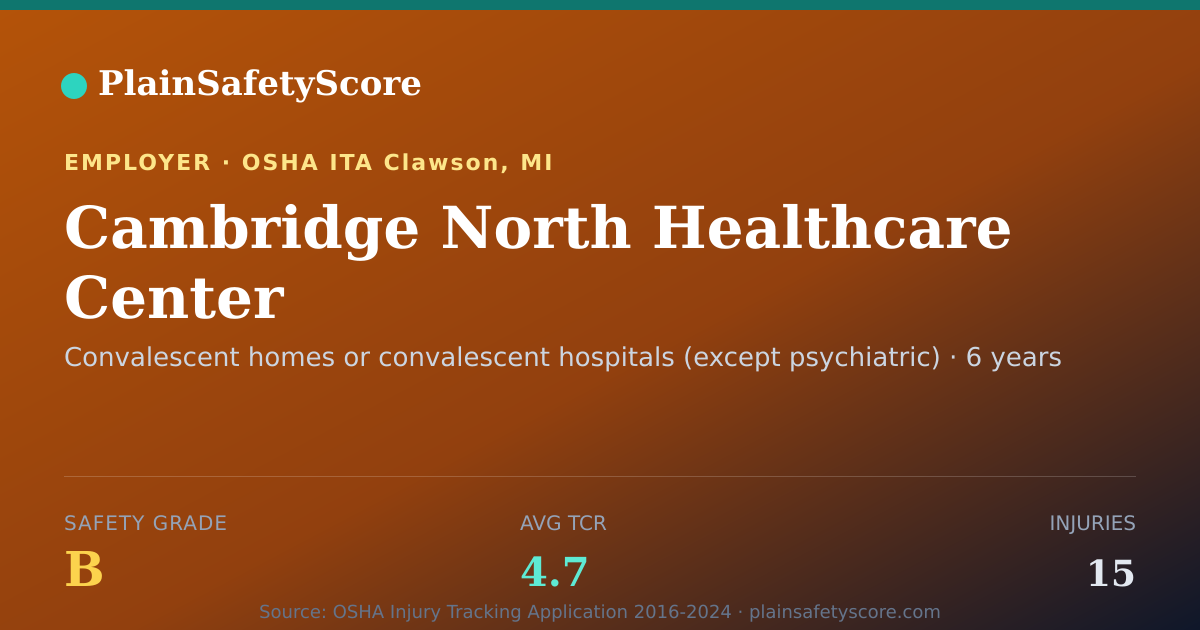 Shareable card for Cambridge North Healthcare Center Safety Grade B (TCR 4.7)