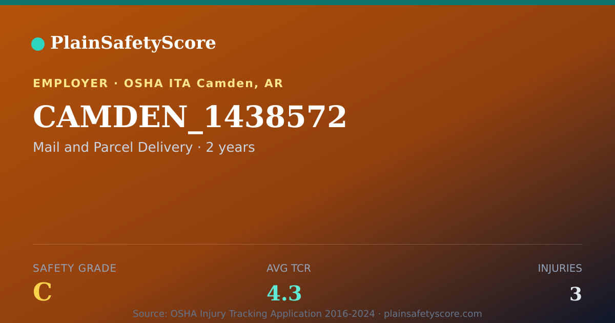 Shareable card for CAMDEN_1438572 Safety Grade C (TCR 4.3)