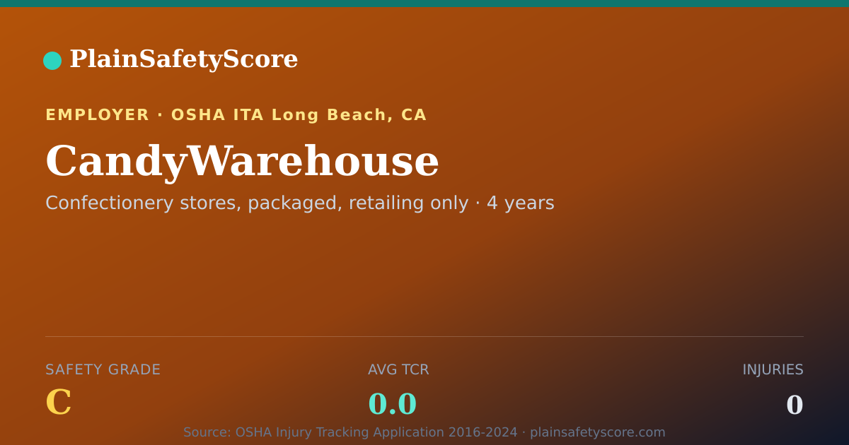 Shareable card for CandyWarehouse Safety Grade C (TCR 0.0)