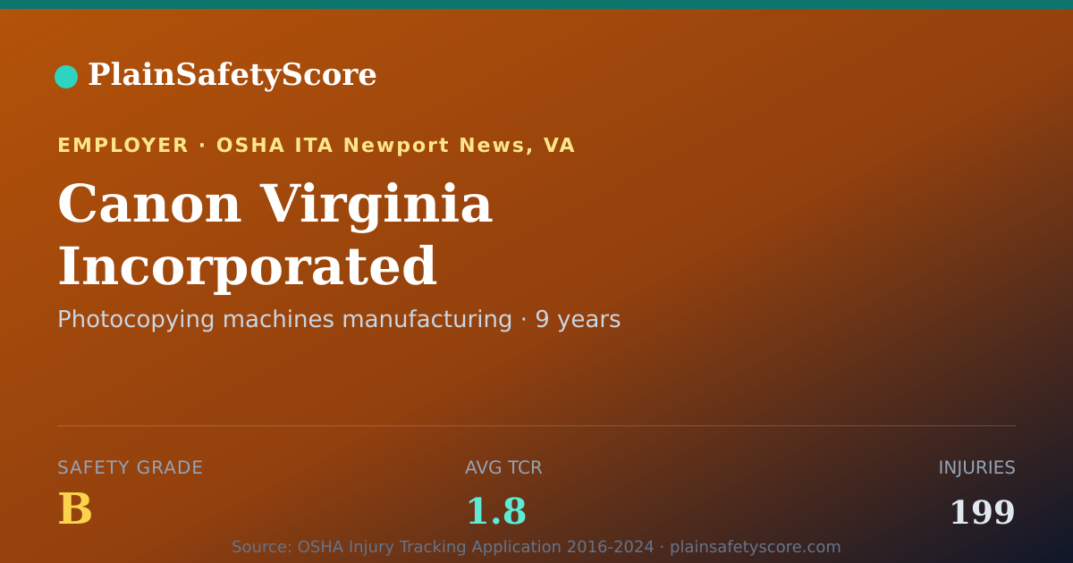 Shareable card for Canon Virginia Incorporated Safety Grade B (TCR 1.8)