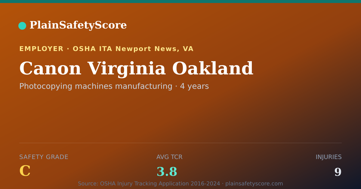Shareable card for Canon Virginia Oakland Safety Grade C (TCR 3.8)