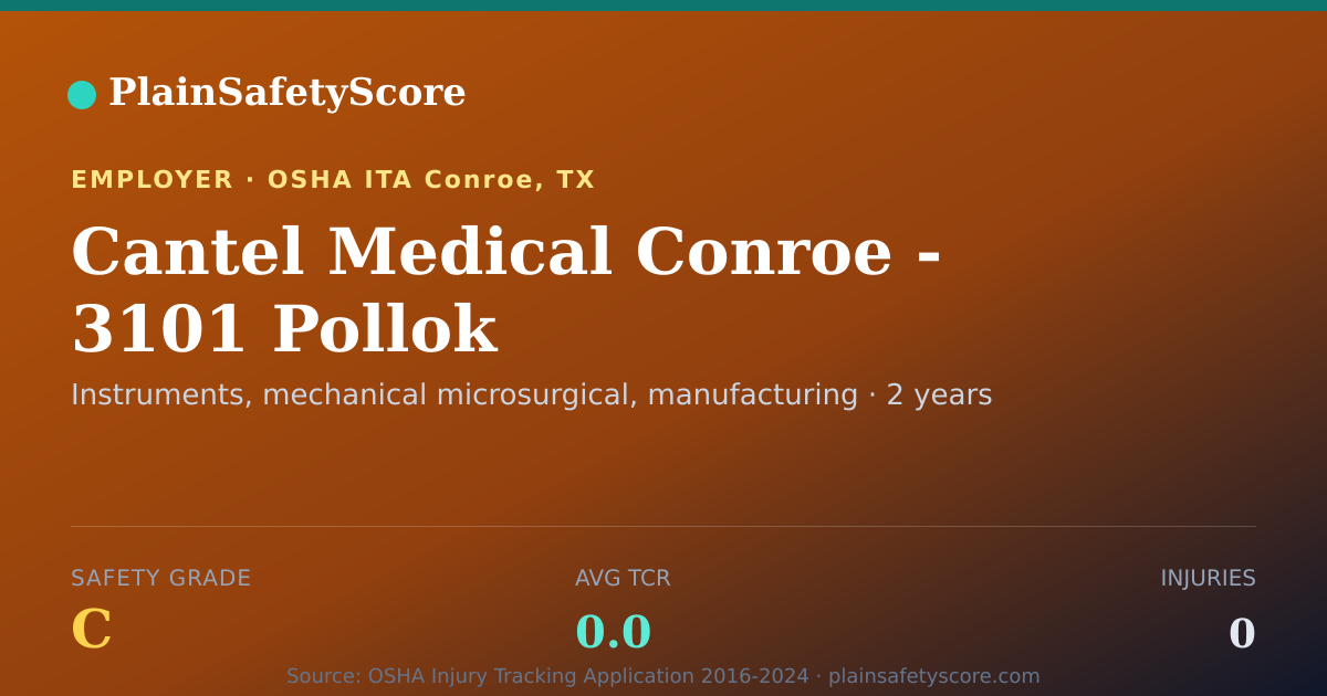 Shareable card for Cantel Medical Conroe - 3101 Pollok Safety Grade C (TCR 0.0)