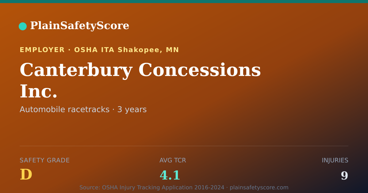 Shareable card for Canterbury Concessions Inc. Safety Grade D (TCR 4.1)