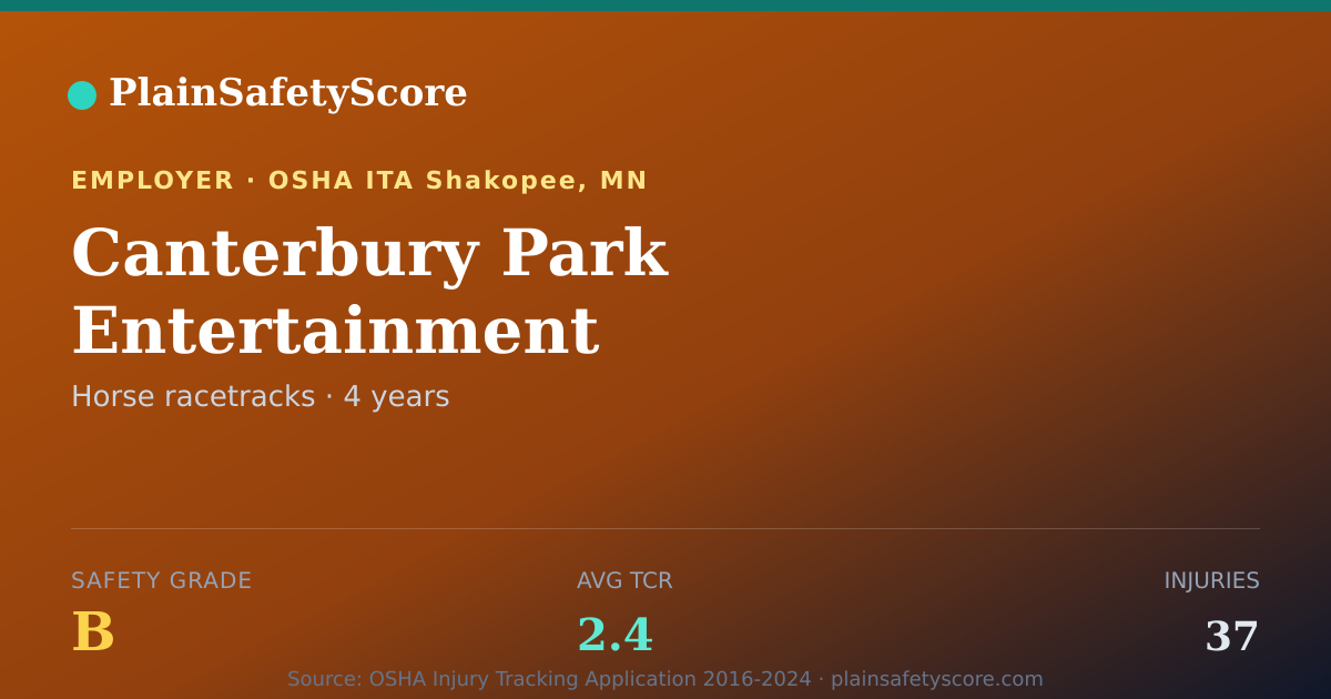 Shareable card for Canterbury Park Entertainment Safety Grade B (TCR 2.4)