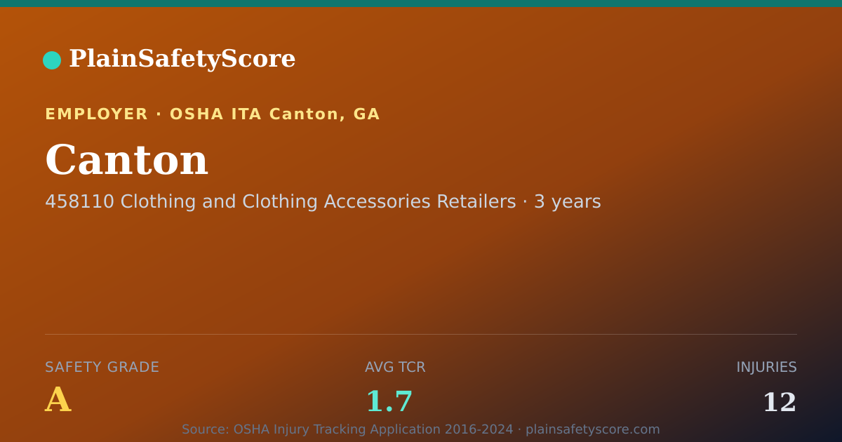 Shareable card for Canton Safety Grade A (TCR 1.7)