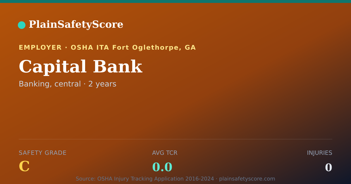 Shareable card for Capital Bank Safety Grade C (TCR 0.0)