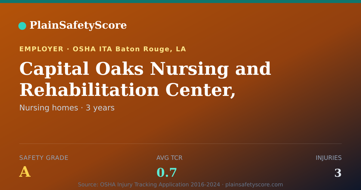 Shareable card for Capital Oaks Nursing and Rehabilitation Center, LLC.