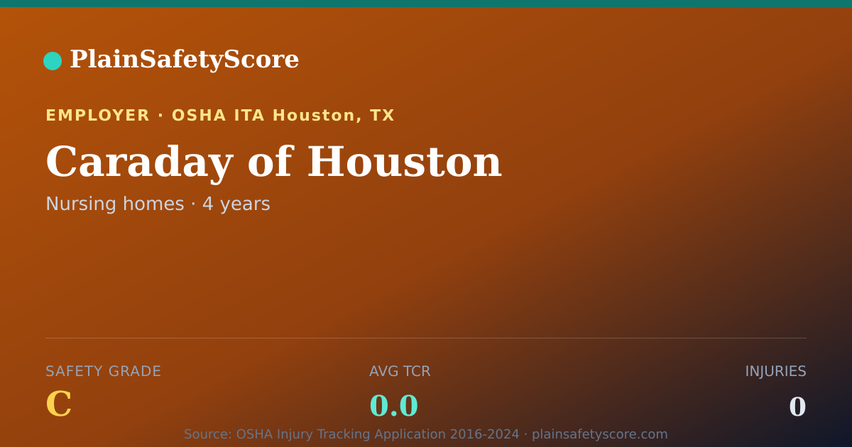 Shareable card for Caraday of Houston Safety Grade C (TCR 0.0)