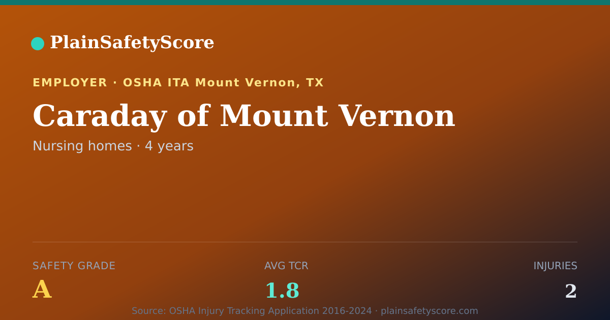 Shareable card for Caraday of Mount Vernon Safety Grade A (TCR 1.8)