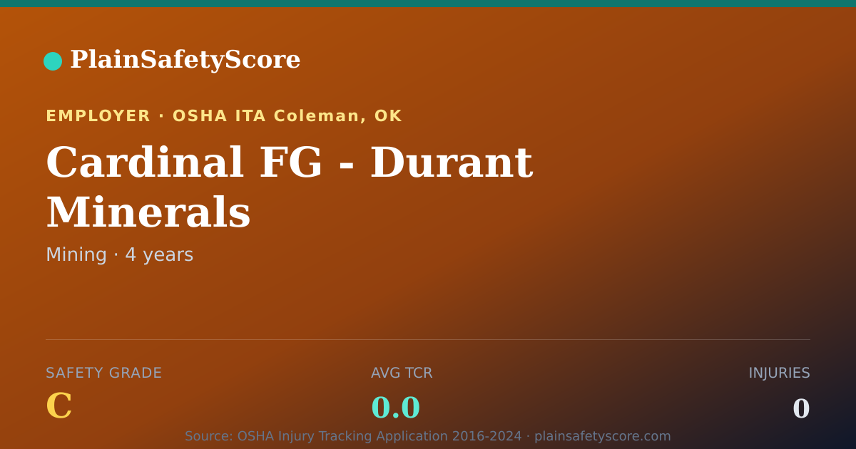 Shareable card for Cardinal FG - Durant Minerals Safety Grade C (TCR 0.0)