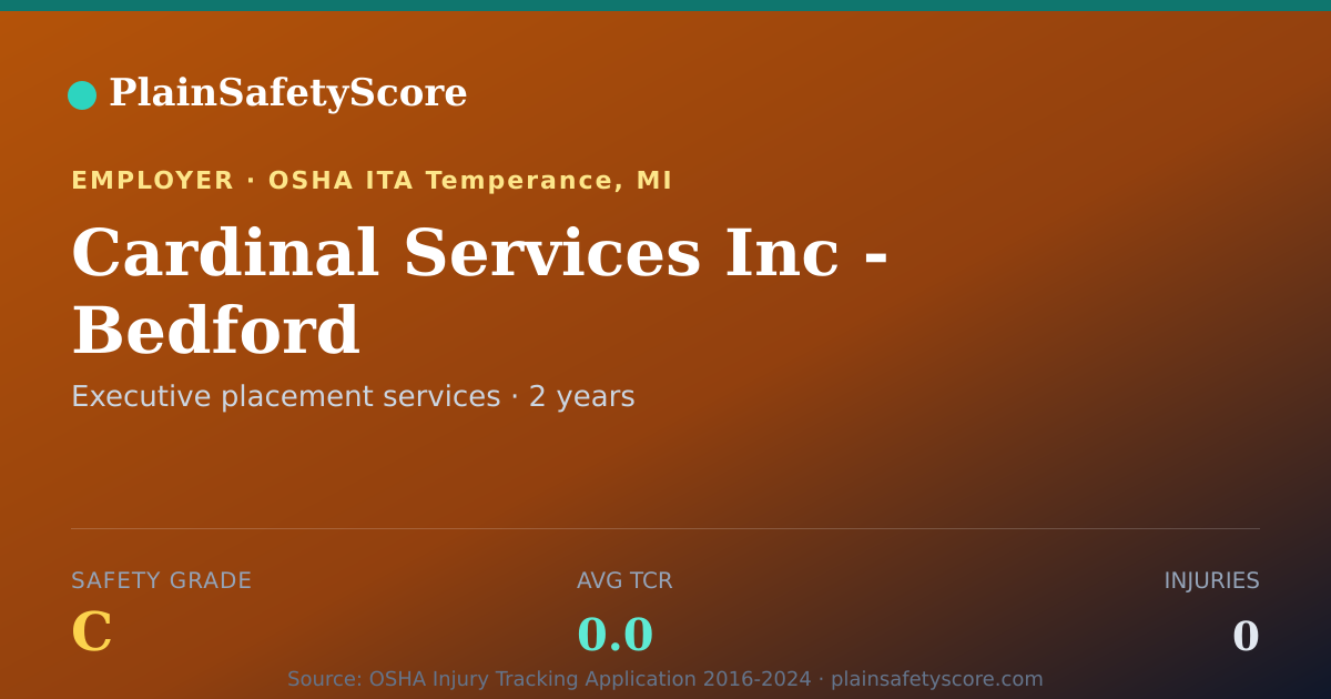 Shareable card for Cardinal Services Inc - Bedford Safety Grade C (TCR 0.0)