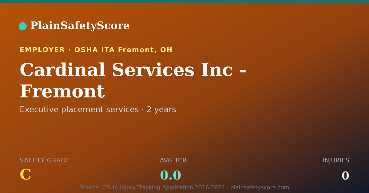 Shareable card for Cardinal Services Inc - Fremont Safety Grade C (TCR 0.0)