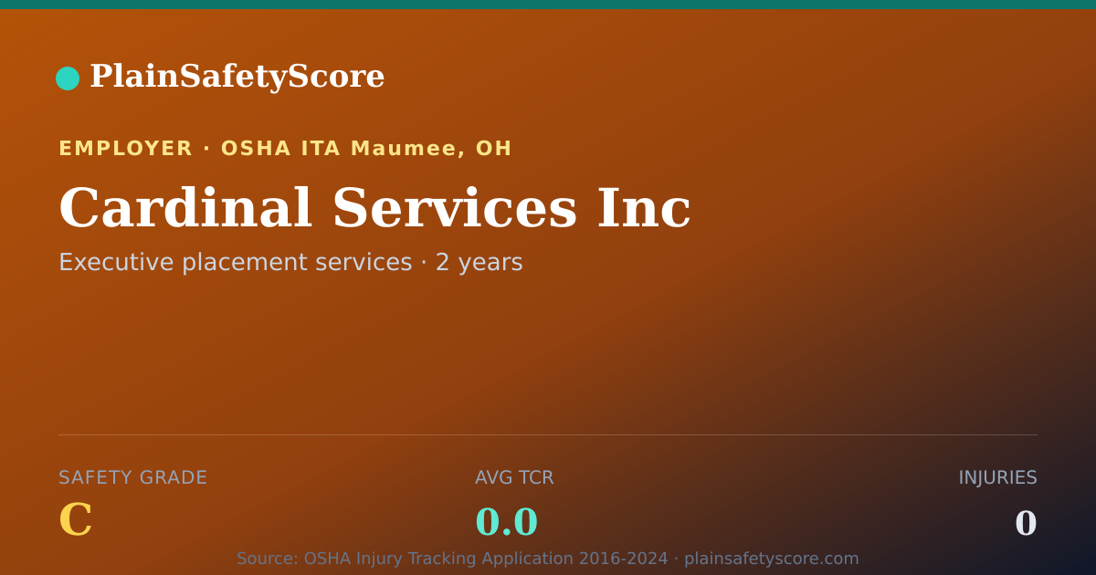 Shareable card for Cardinal Services Inc Safety Grade C (TCR 0.0)