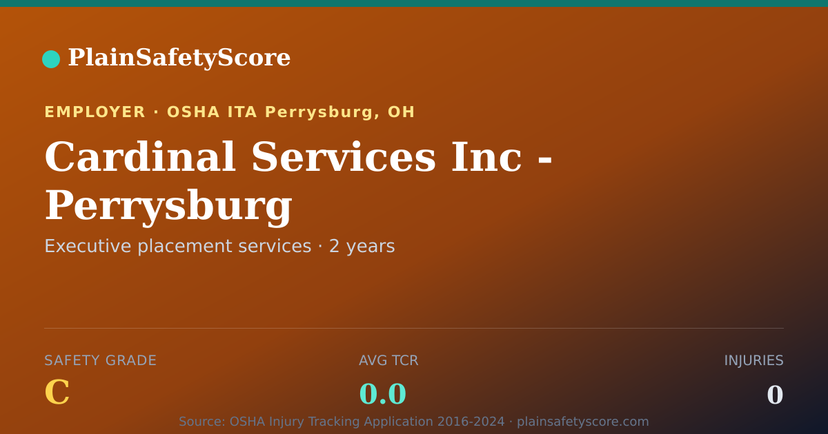 Shareable card for Cardinal Services Inc - Perrysburg Safety Grade C (TCR 0.0)