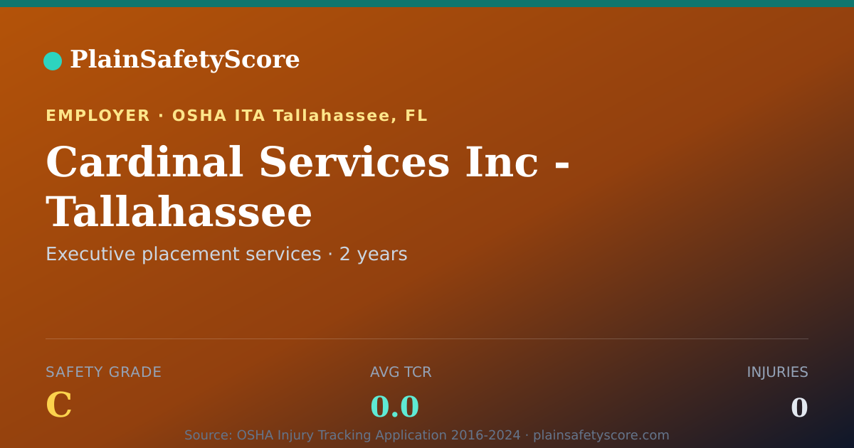 Shareable card for Cardinal Services Inc - Tallahassee Safety Grade C (TCR 0.0)