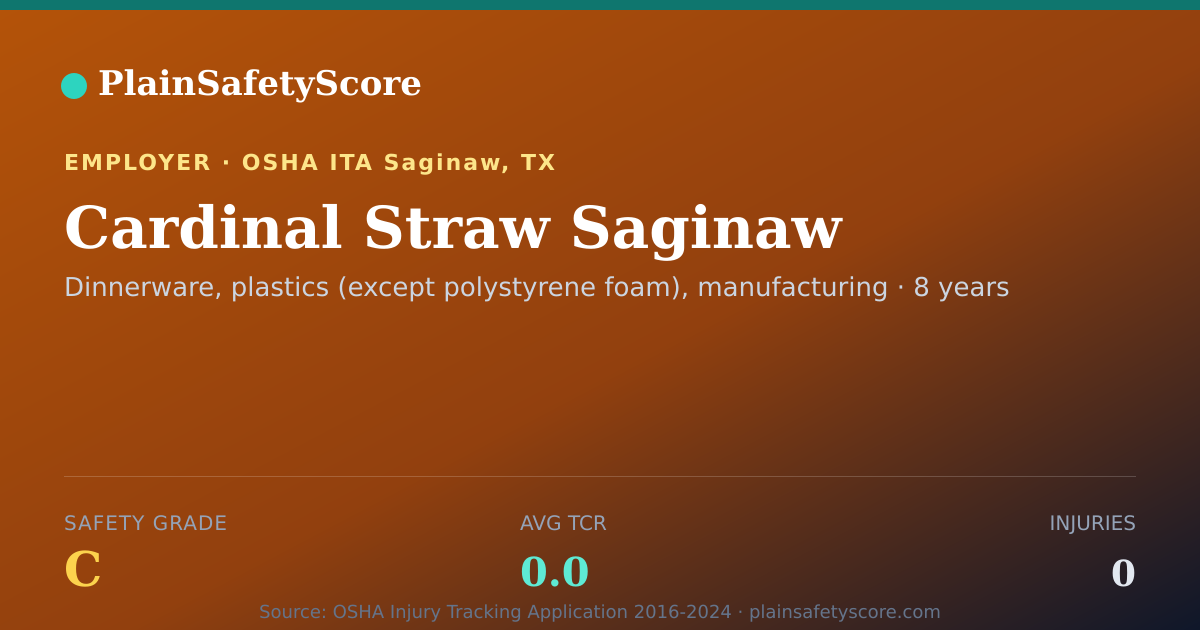Shareable card for Cardinal Straw Saginaw Safety Grade C (TCR 0.0)