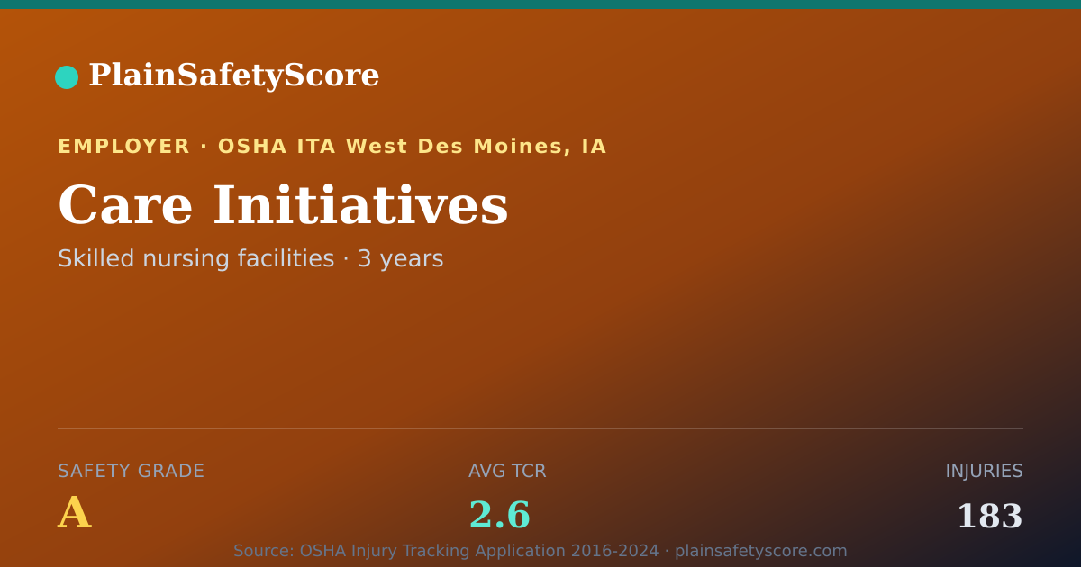 Shareable card for Care Initiatives Safety Grade A (TCR 2.6)