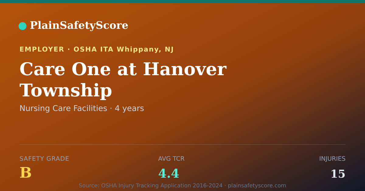 Shareable card for Care One at Hanover Township Safety Grade B (TCR 4.4)