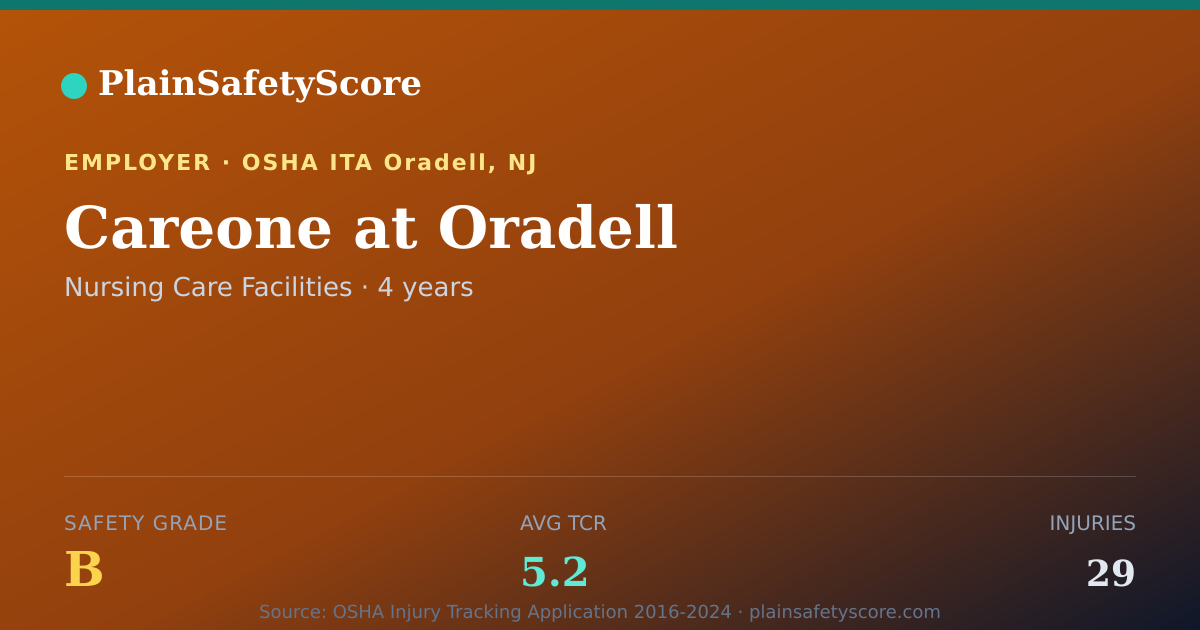 Shareable card for Careone at Oradell Safety Grade B (TCR 5.2)